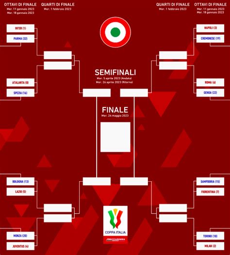 coppa italia 2023 calendario